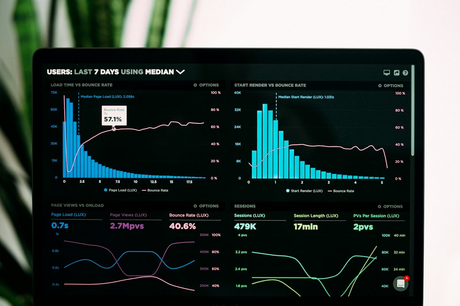 Continuous rate shopping across source markets, currencies and devices.